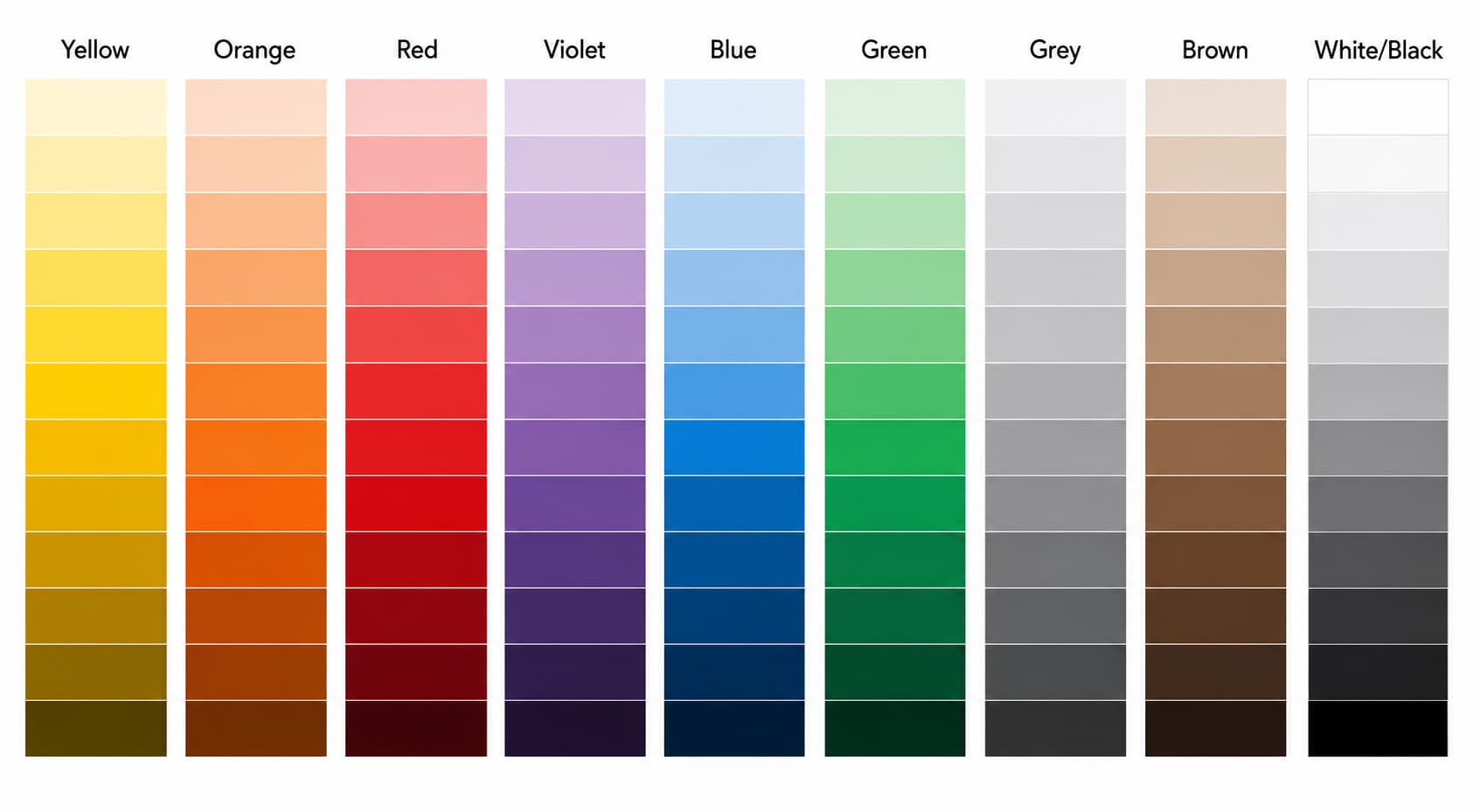 Graphique épuré présentant neuf colonnes verticales représentant les familles de couleurs RAL (jaune, orange, rouge, violet, bleu, vert, gris, marron, blanc/noir) avec des dégradés du clair au foncé sur fond blanc.